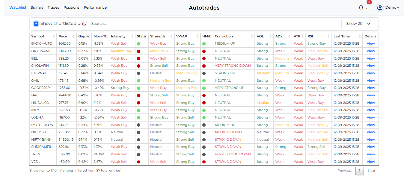 Autotrades Watchlist screen